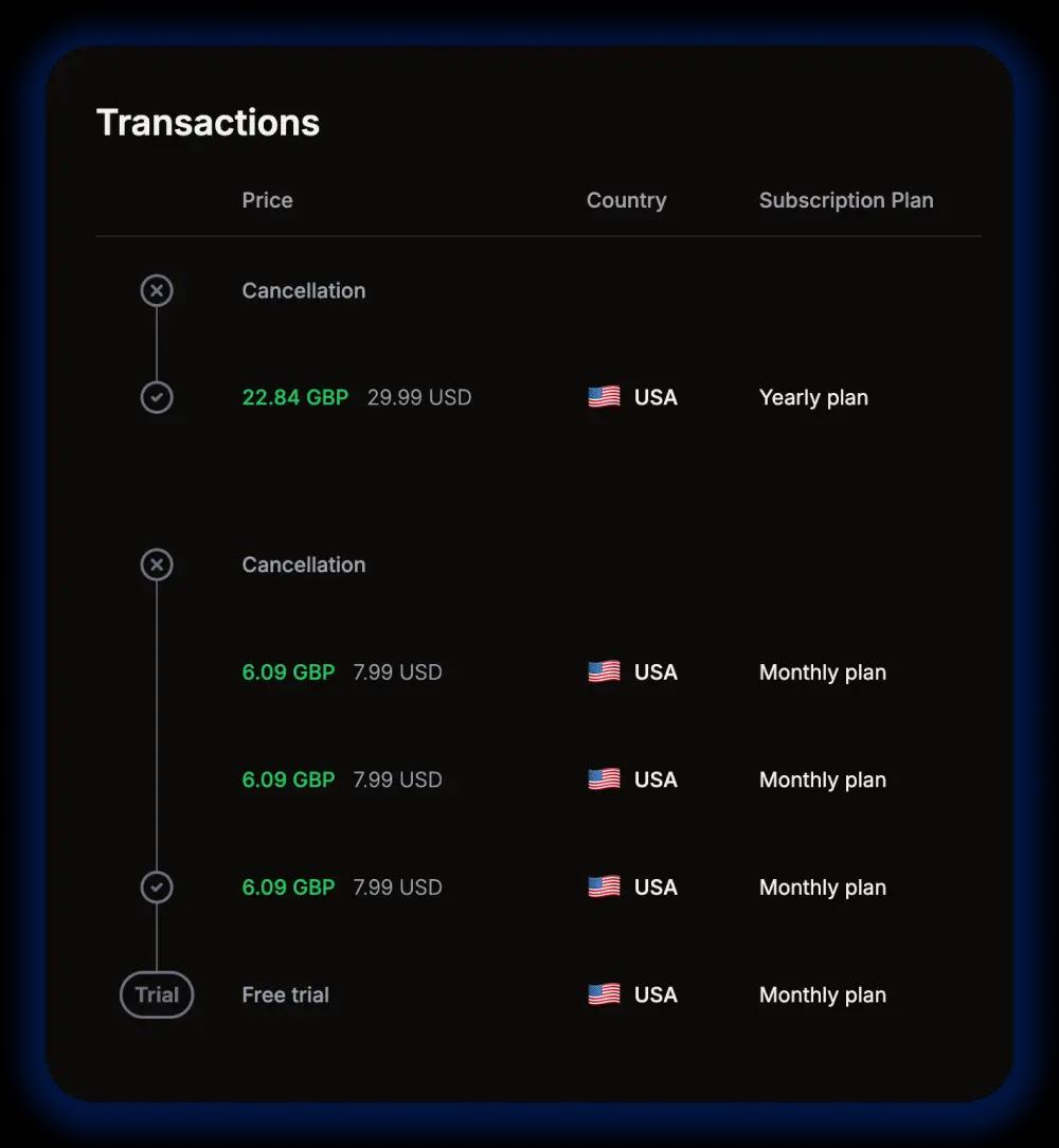 dashboard transactions